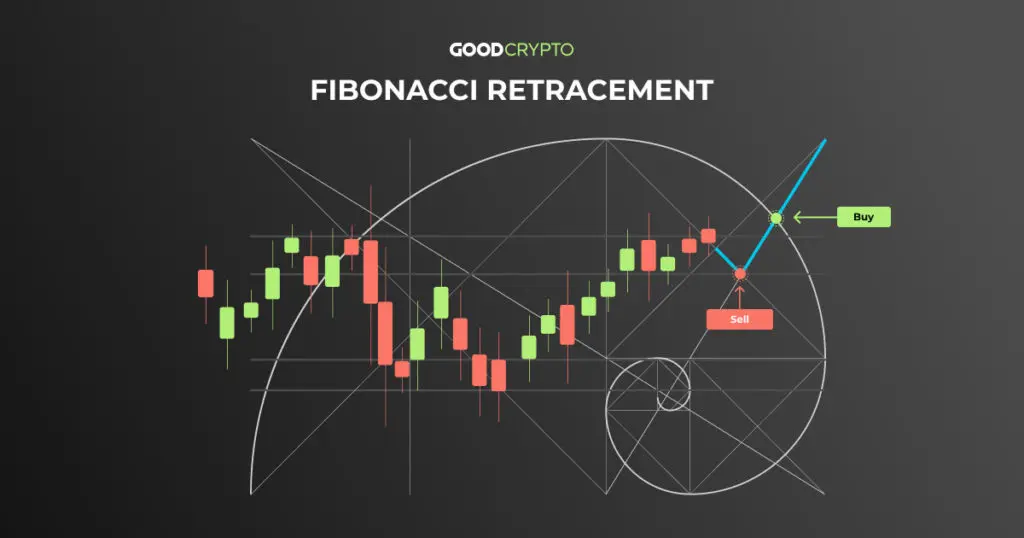 📈 Mastering Fibonacci Retracements in Forex: The Trader’s Secret Weapon