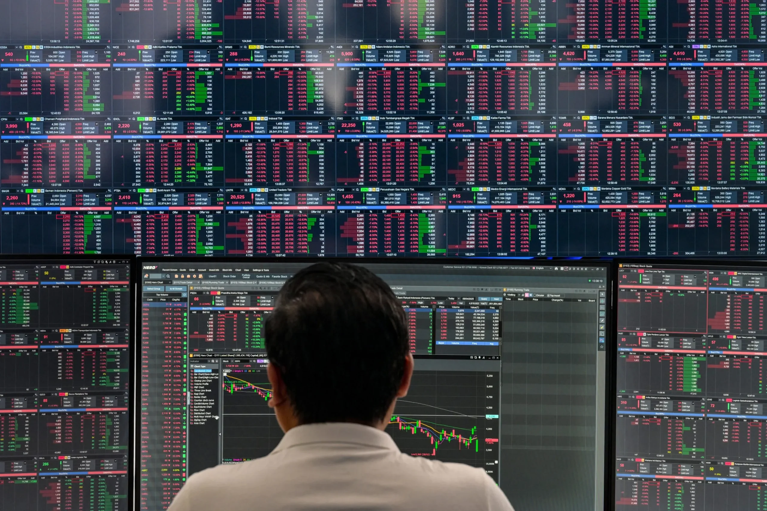 Top 7 Tips to Avoid Overtrading in Forex: Trade Smart, Stay Profitable